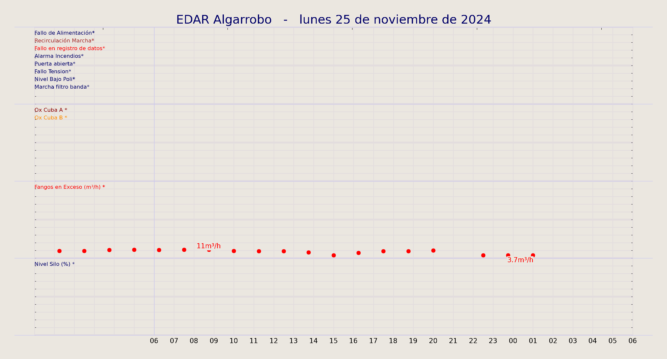 ../../imagenes/vid/2024/EDAR Algarrobo/2024-11-25 EDAR Algarrobo.png